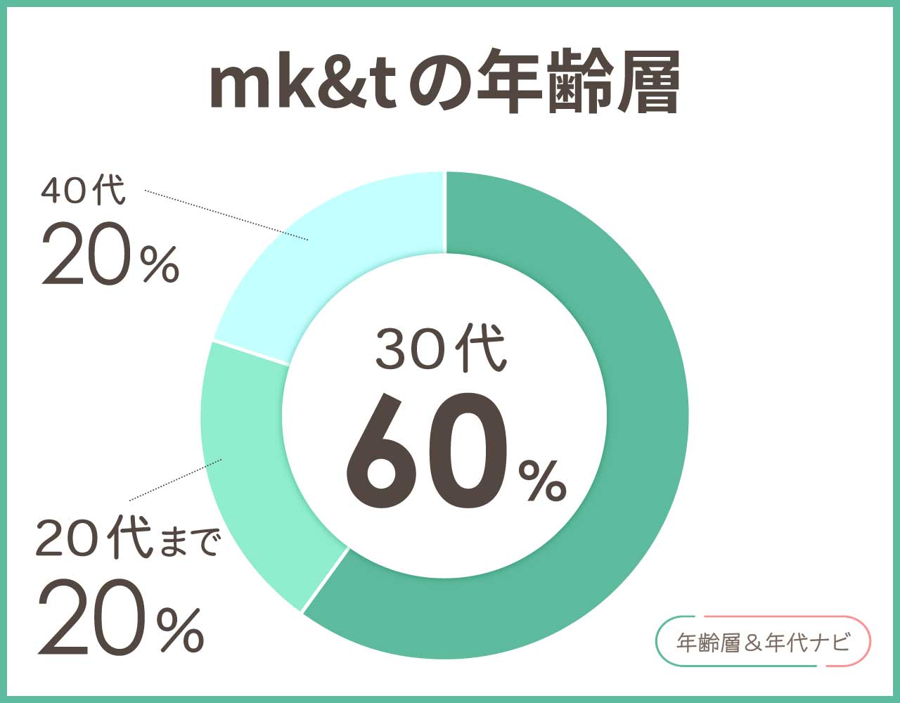 MK&Tの年齢層や年代
