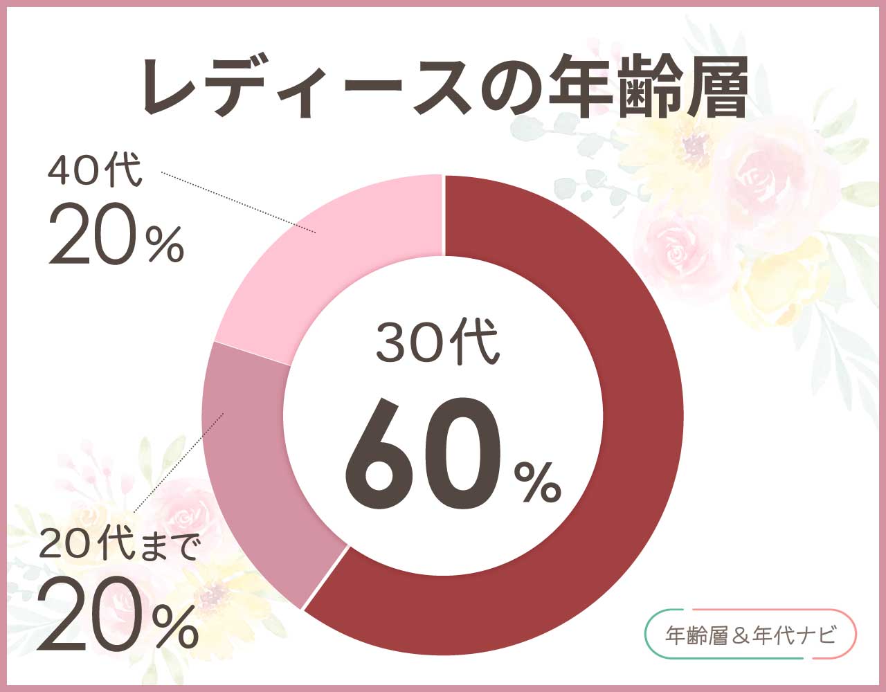 MK&Tのレディースの年齢層や年代