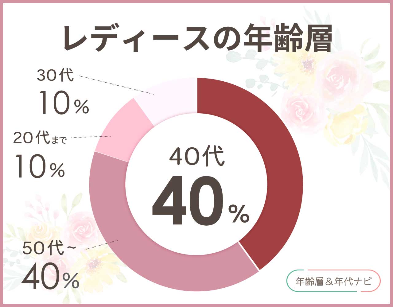 モーダプリンチペのバッグのレディースの年齢層や年代