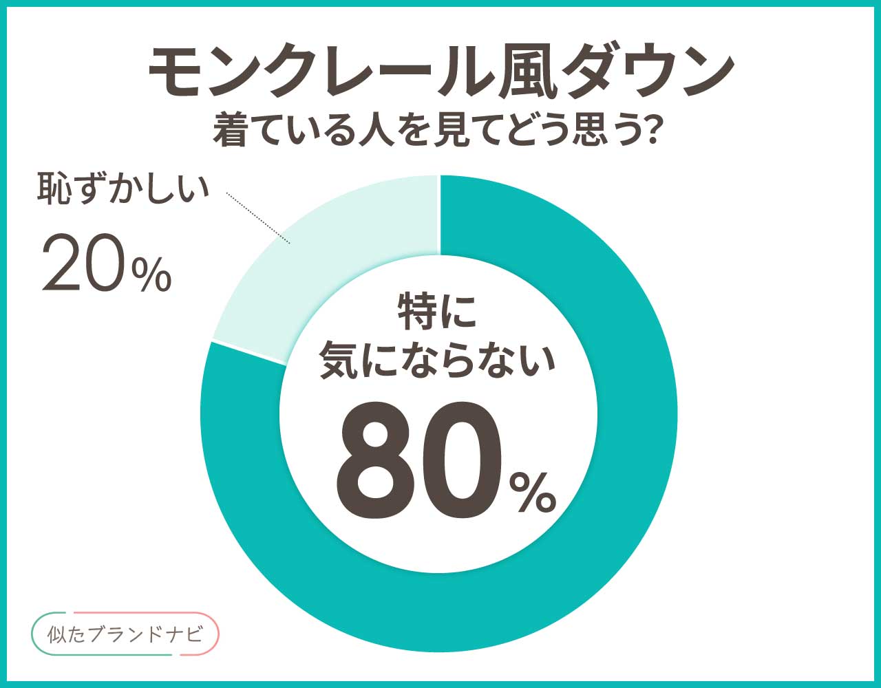 モンクレールに似てるダウン3選！安く買えるのに高級感のあるアイテムまとめ