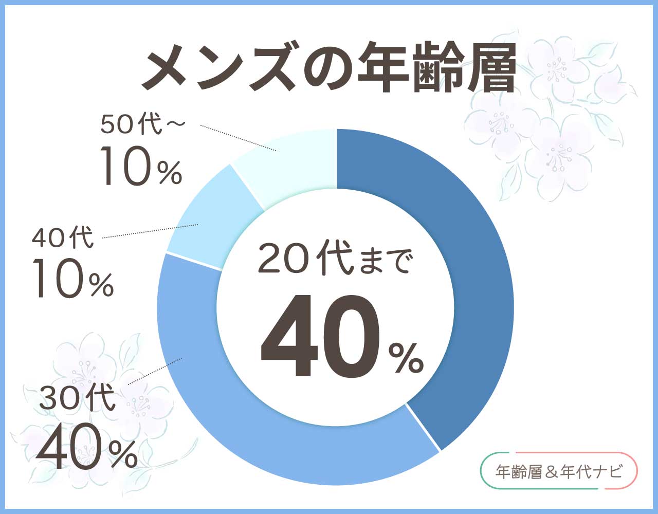 モノコムサのメンズの年齢層や年代