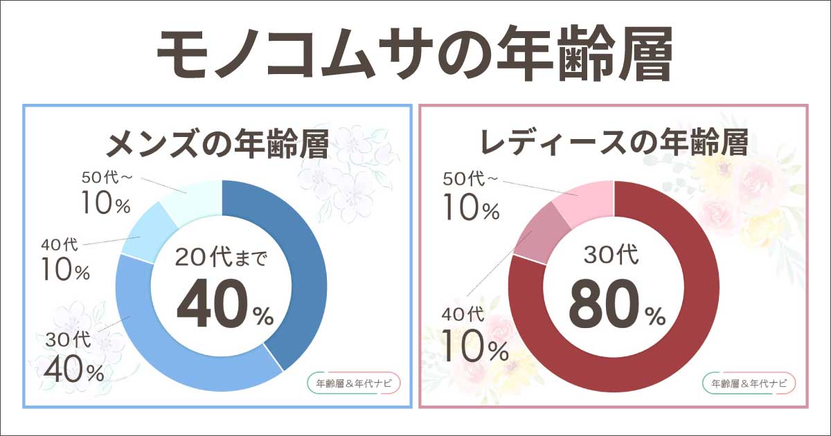 モノコムサの年齢層は？30代や50代に評判で人気？バッグの似合う年代は何歳