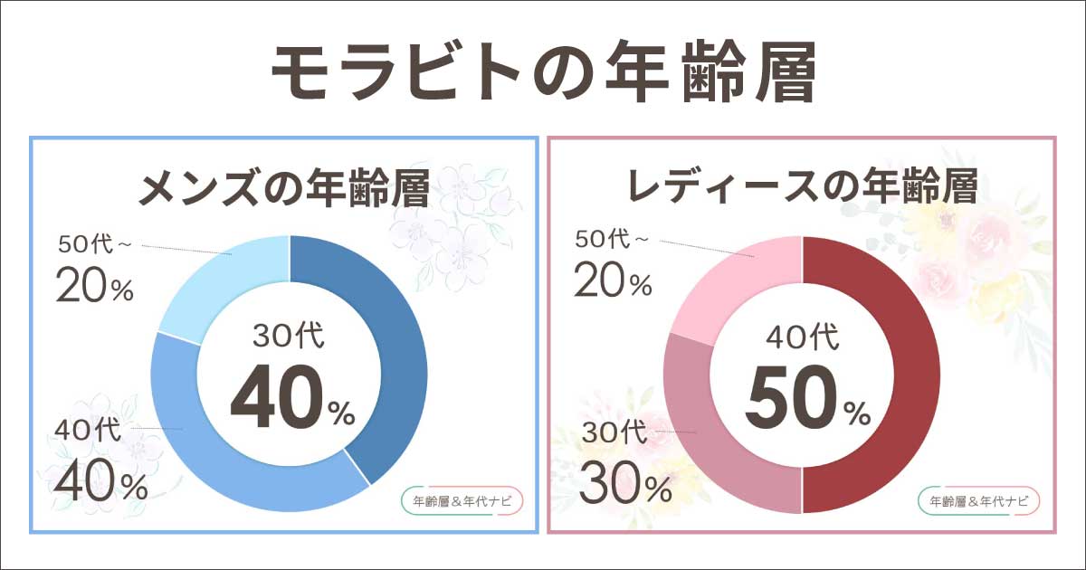 モラビトの年齢層は？どんなブランドで知名度や評判は？服は高い？