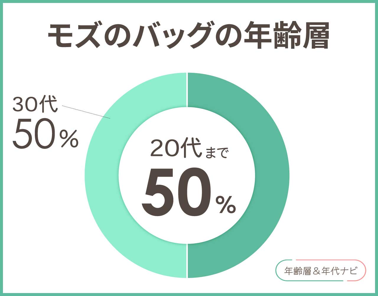 モズのバッグの年齢層や年代