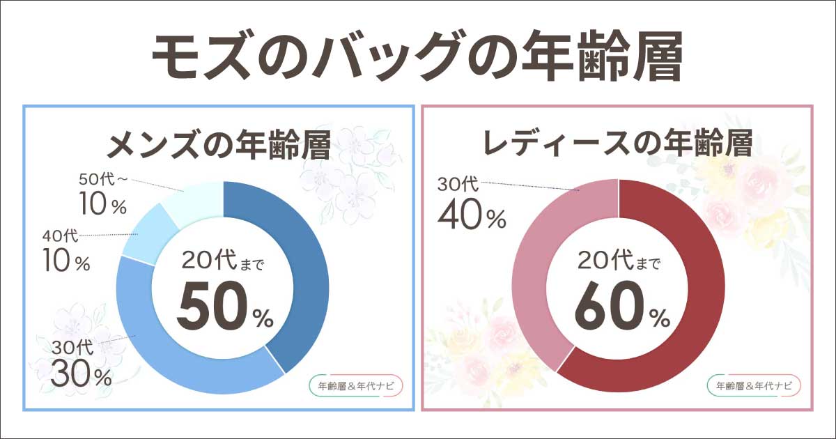 モズのバッグの年齢層や年代