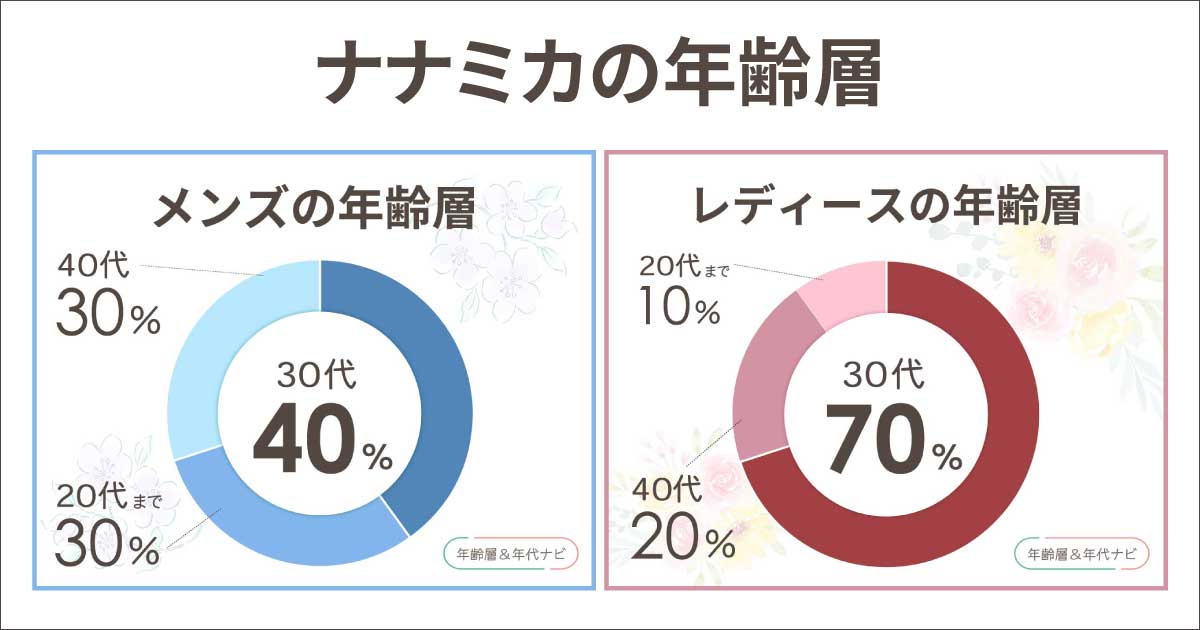 ナナミカの年齢層や年代