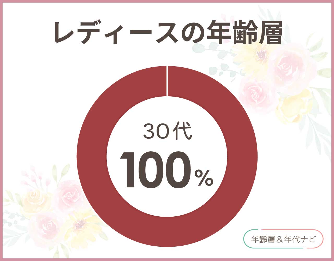 nanoのバッグの年齢層は？フィットハウスが人気の年代や避けたいのは何歳？