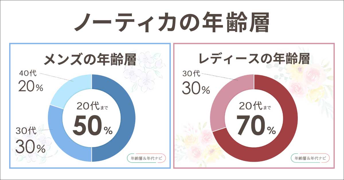 ノーティカの年齢層や年代