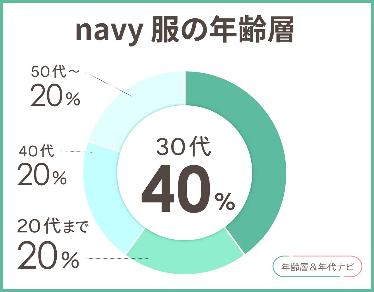 navy 服の年齢層や年代