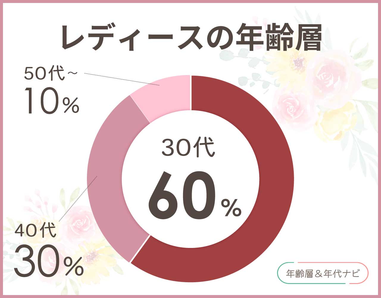 navy 服のレディースの年齢層や年代