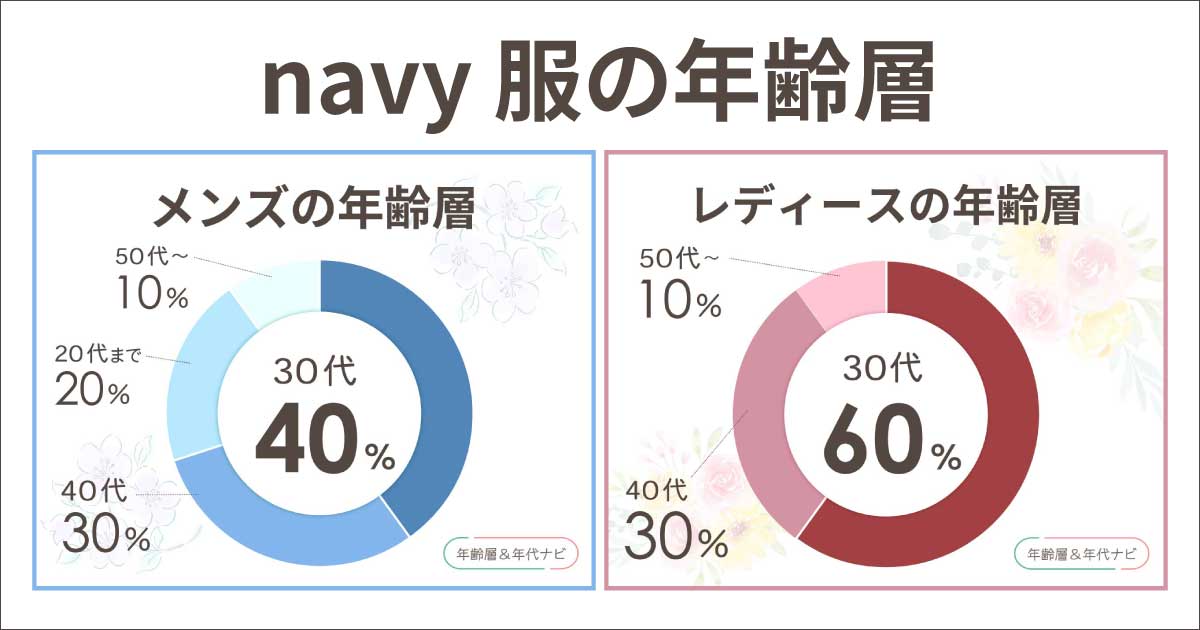 NAVYの服の年齢層はダサいおばさんおじさん？メンズ•レディースの評判は？