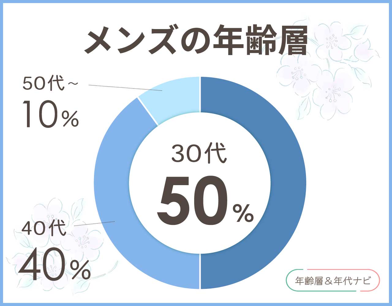 NELDの財布のメンズの年齢層や年代