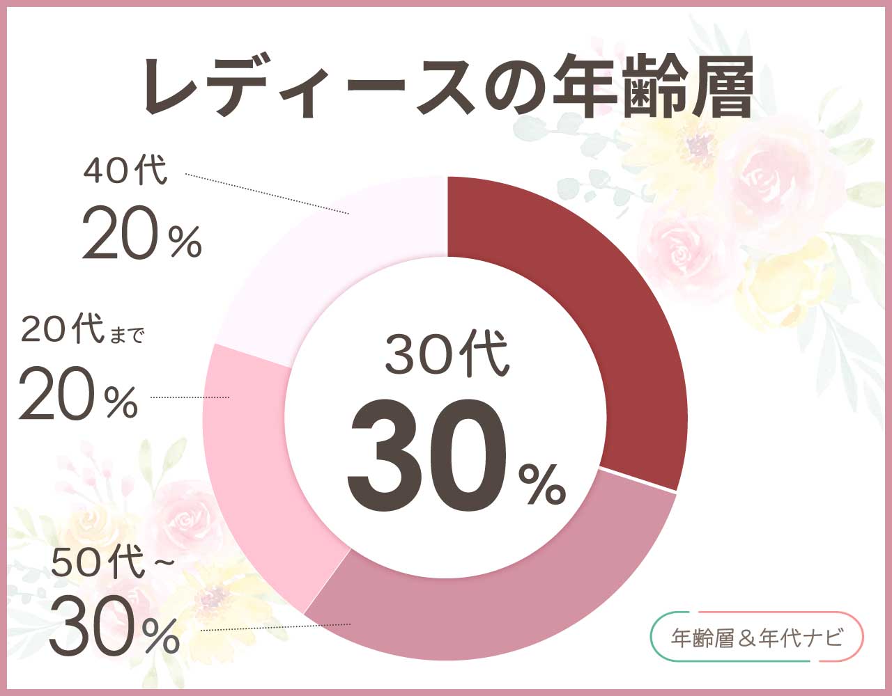 ニナニナリッチの年齢層は何歳向け？40代以上には似合わない？
