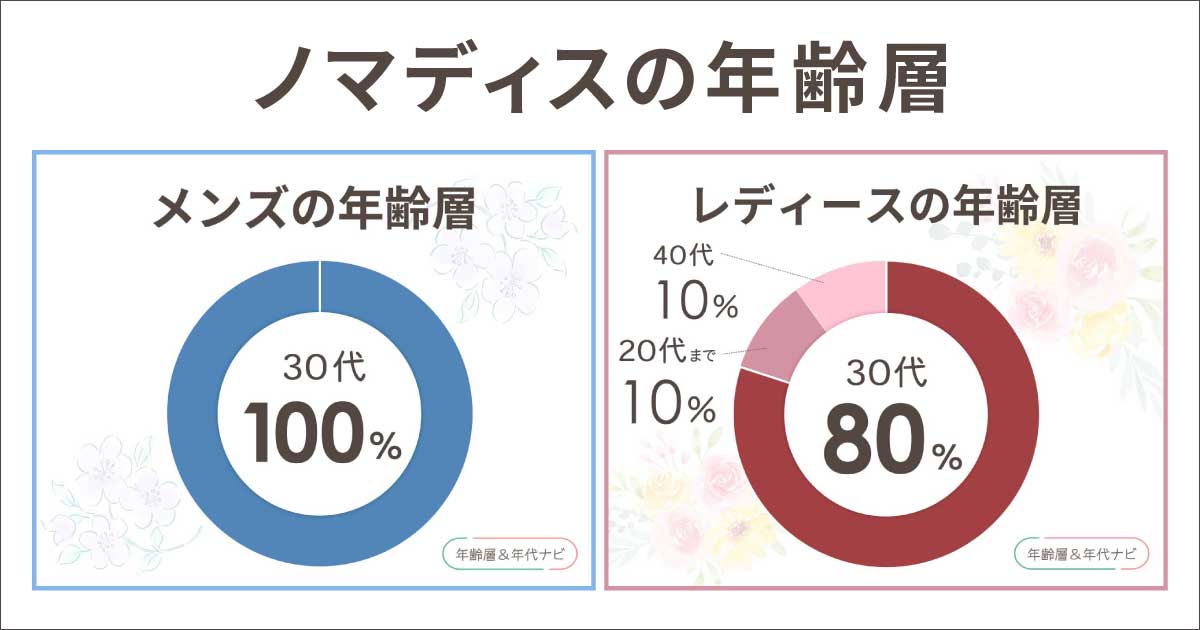 ノマディスの年齢層や年代