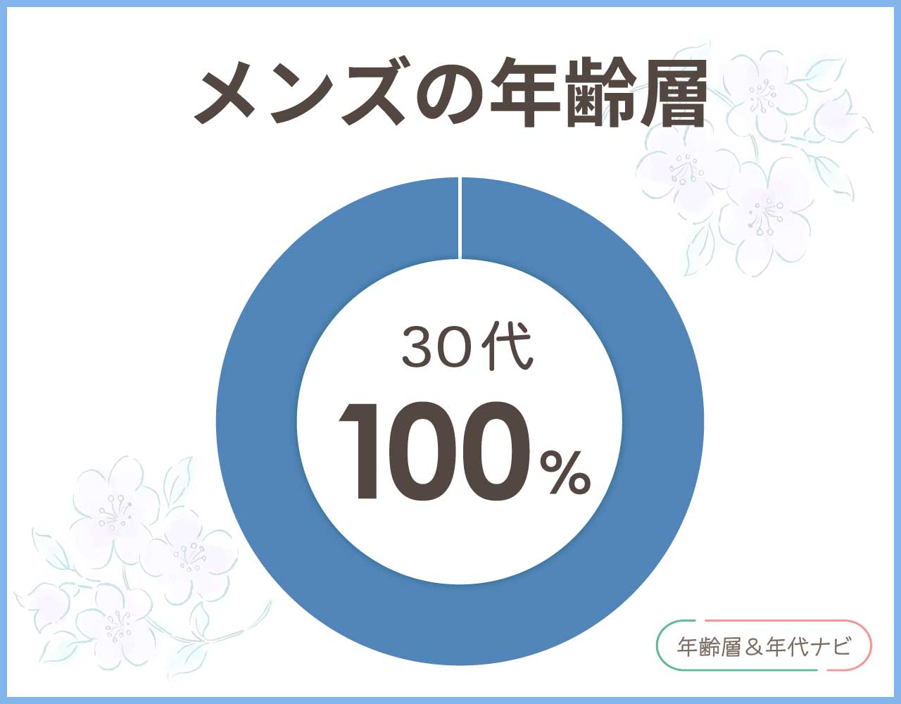 ノマディスのメンズの年齢層や年代