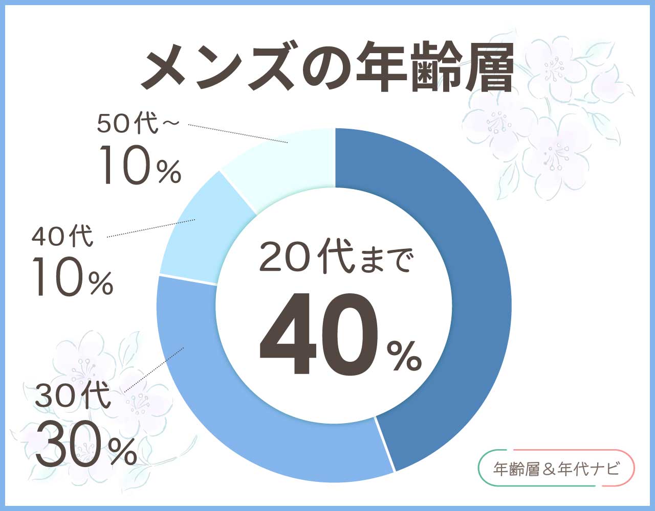 ノードグリーンの時計 時計のメンズの年齢層や年代