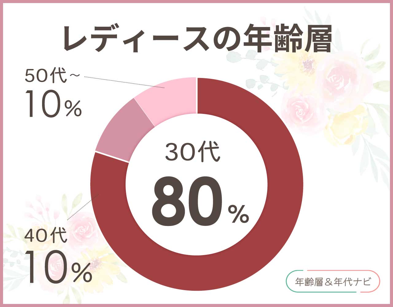 ノースフェイス パープルレーベルのレディースの年齢層や年代