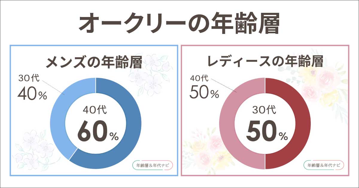オークリーの年齢層や年代