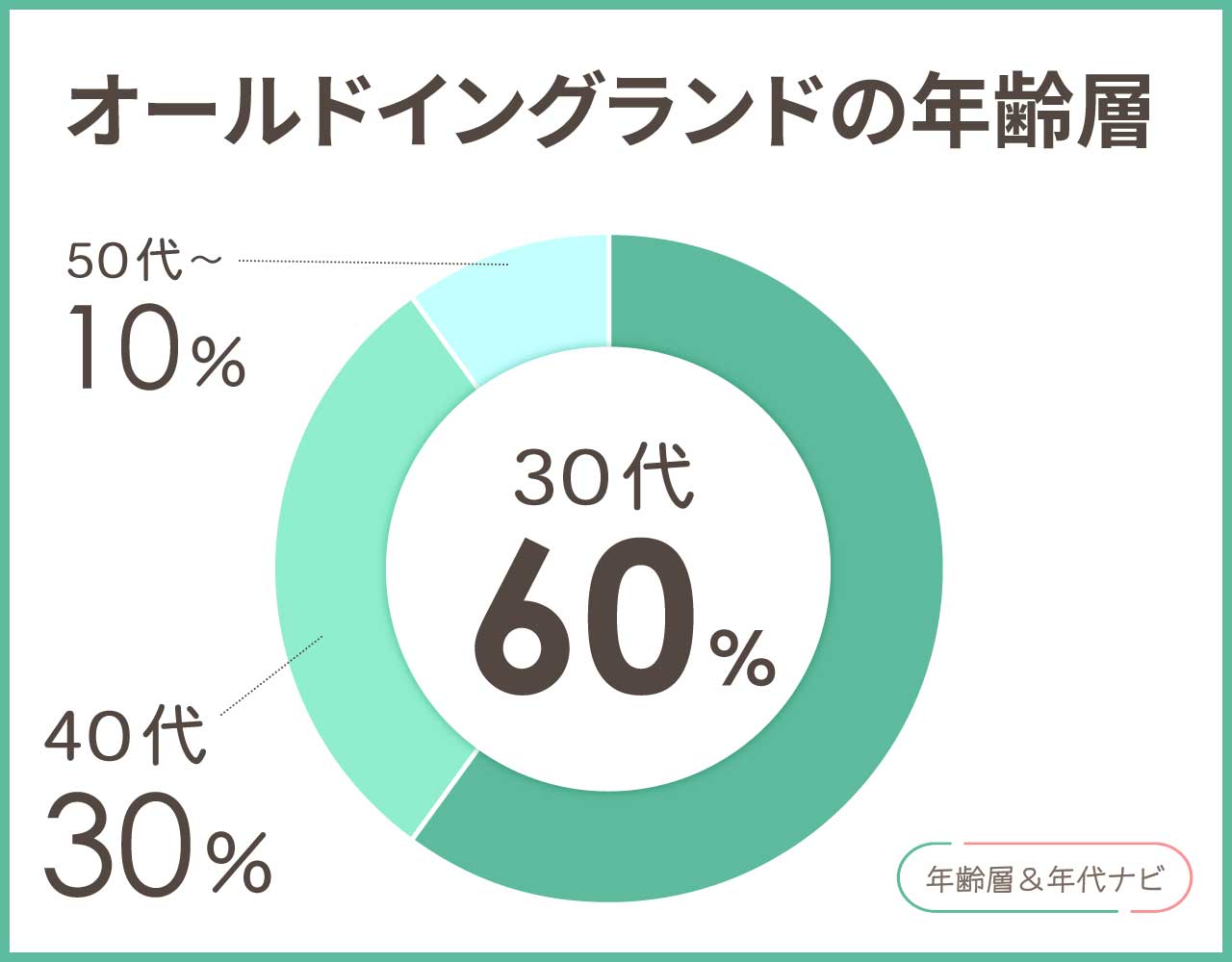 オールドイングランドの年齢層や年代