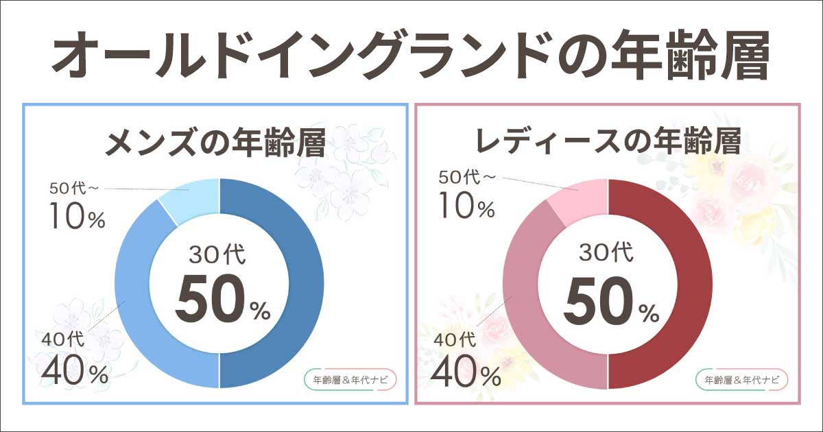 オールドイングランドの年齢層や年代