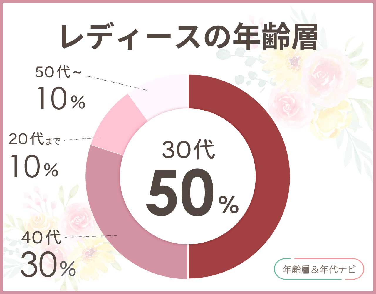 OMNES(オムネス)の年齢層は何歳向けのブランド？似合わない年代は？