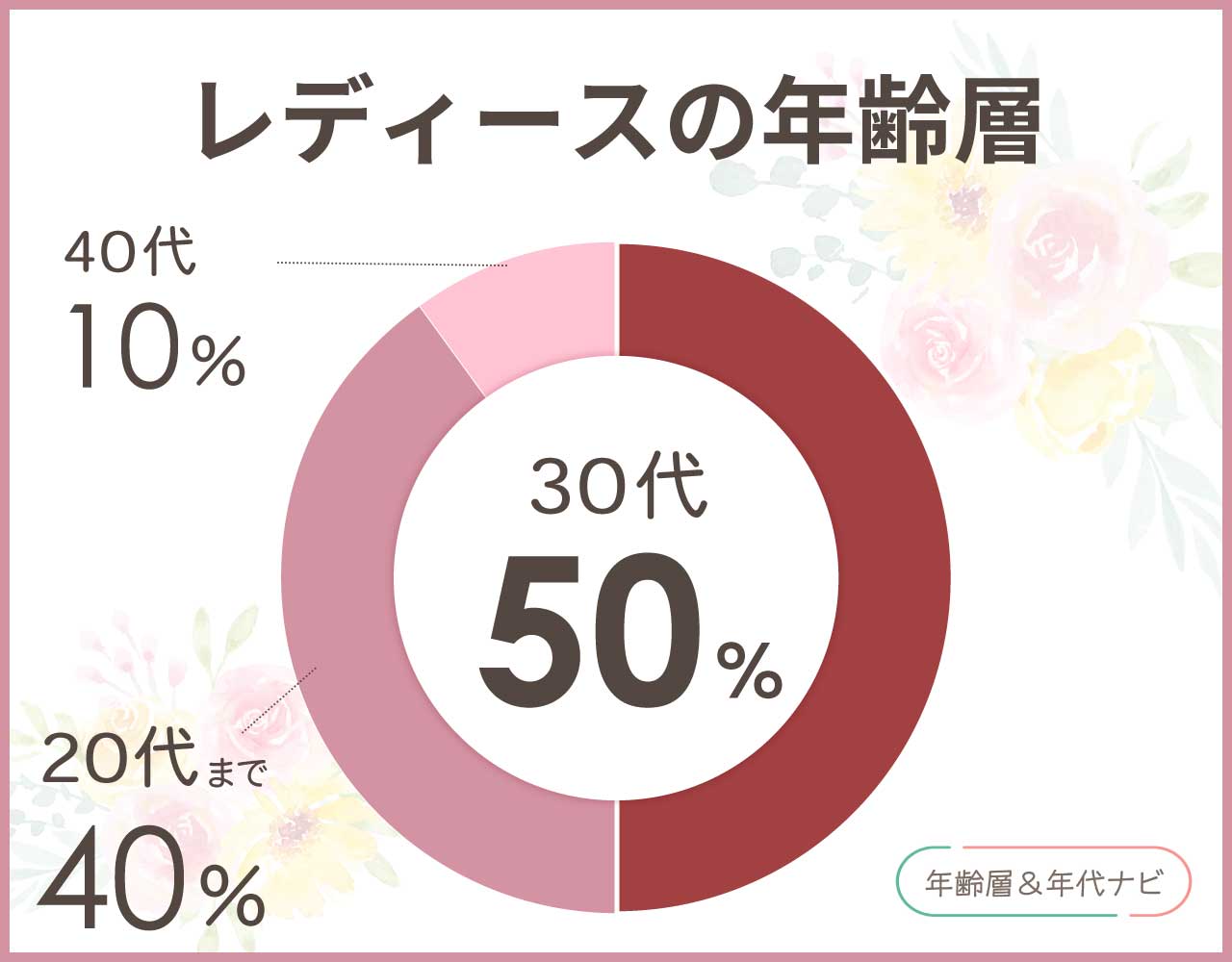 オニツカタイガーのレディースの年齢層や年代