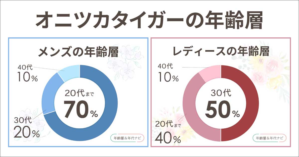 オニツカタイガーの年齢層は？何系のブランドで30代や40代は痛い？