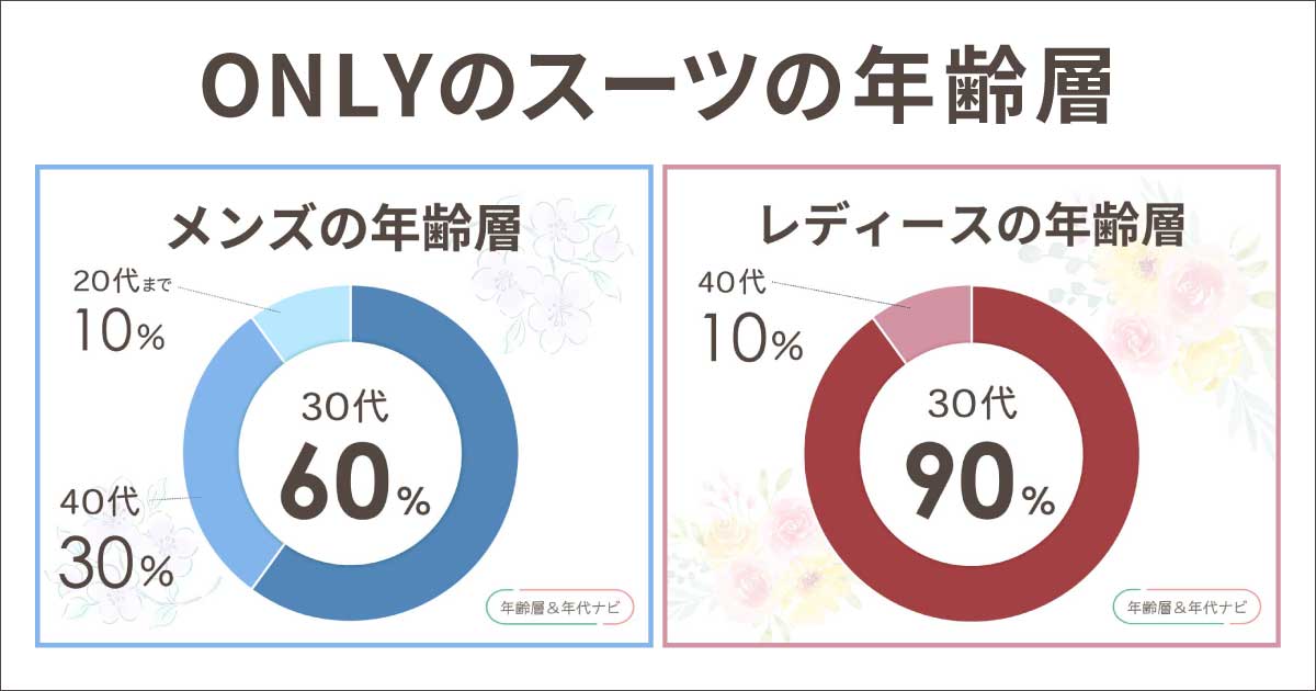 ONLYのスーツの年齢層や年代
