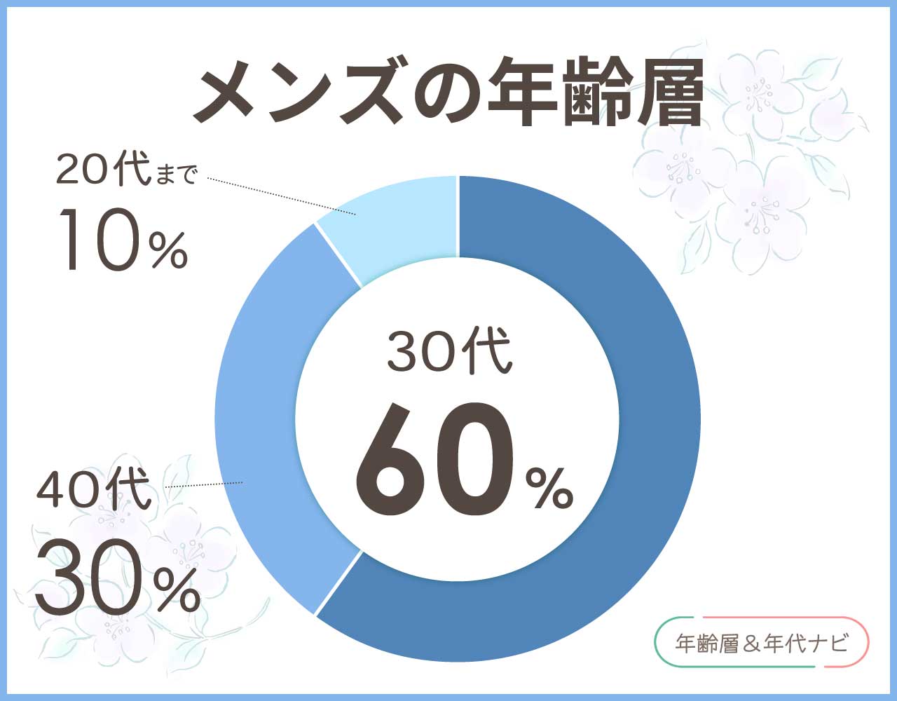 ONLYのスーツのメンズの年齢層や年代