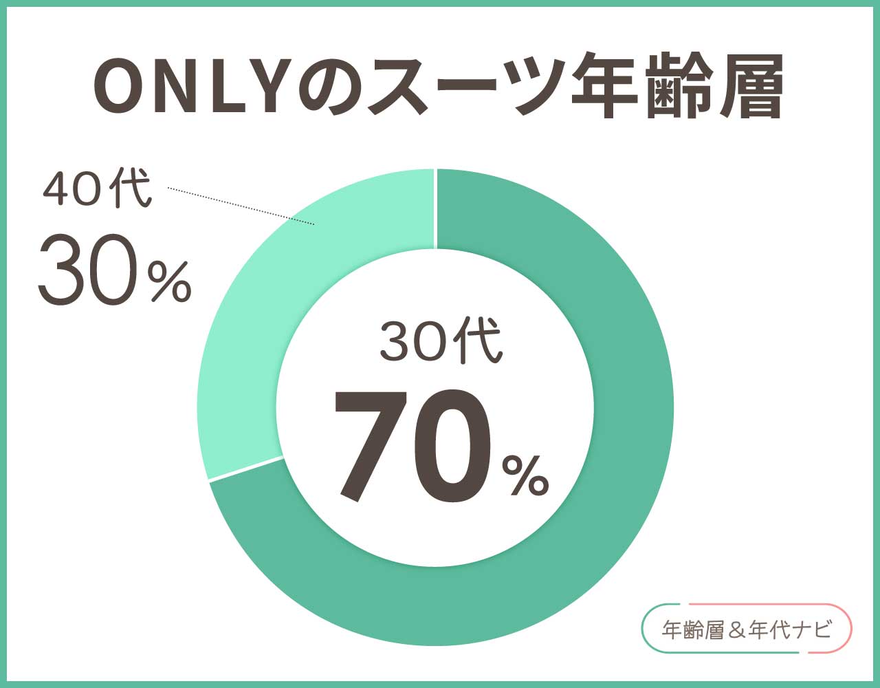 ONLYのスーツの年齢層や年代