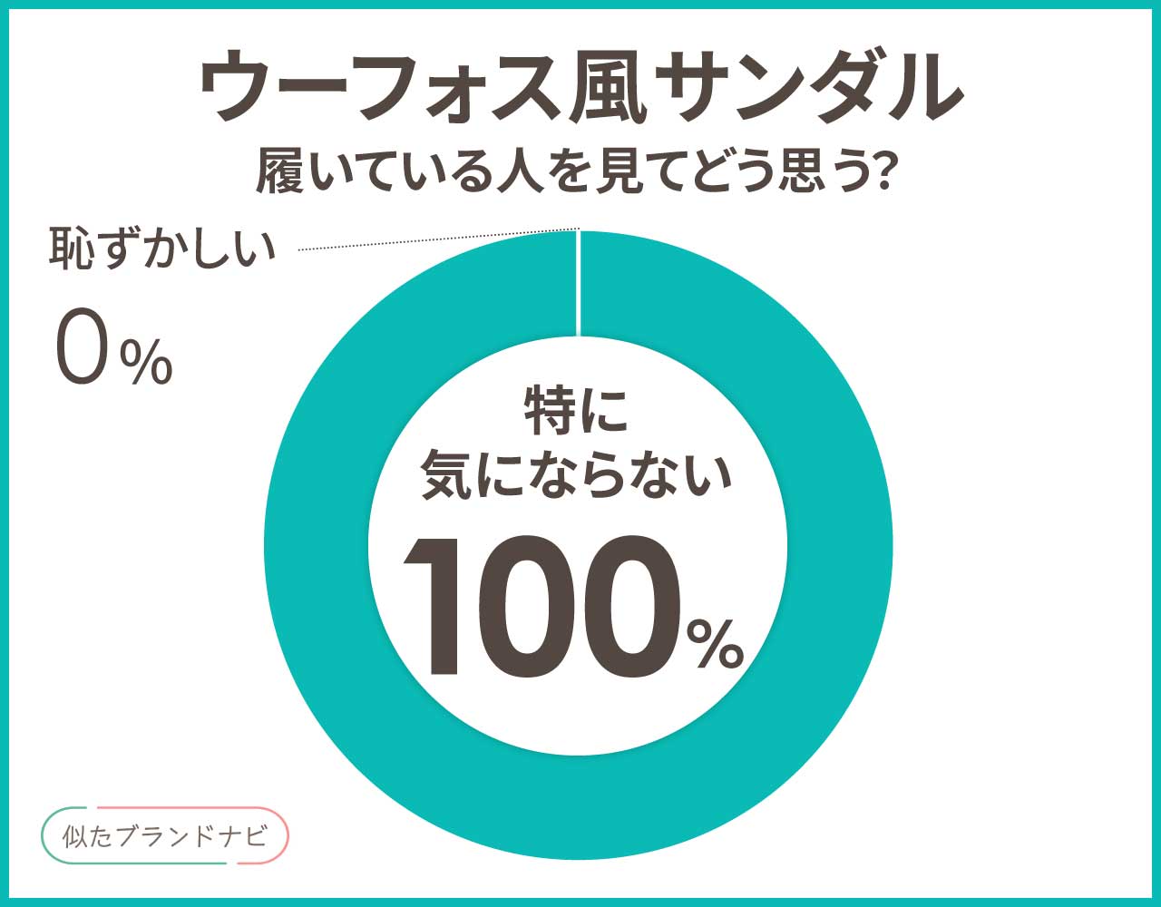 ウーフォス風 サンダル