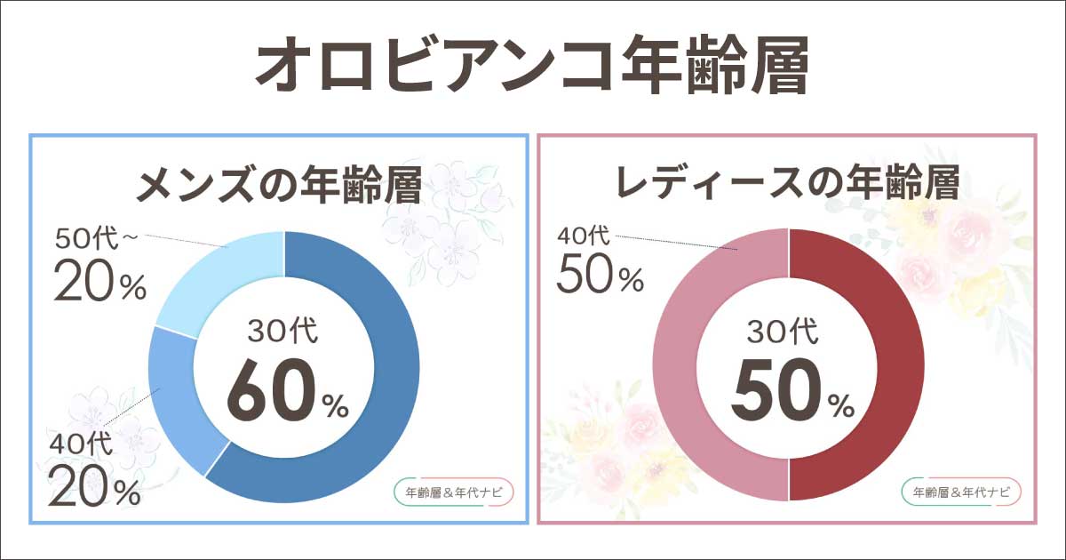 オロビアンコの年齢層は男性•女性何歳まで？40代や50代向けのイメージ？