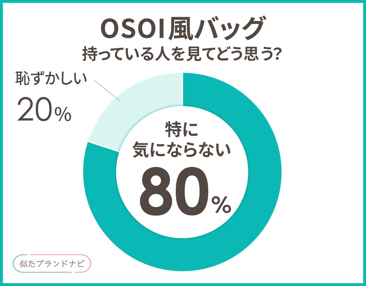 OSOIのバッグに似てるアイテム3選！韓国風のかわいいプチプラまとめ