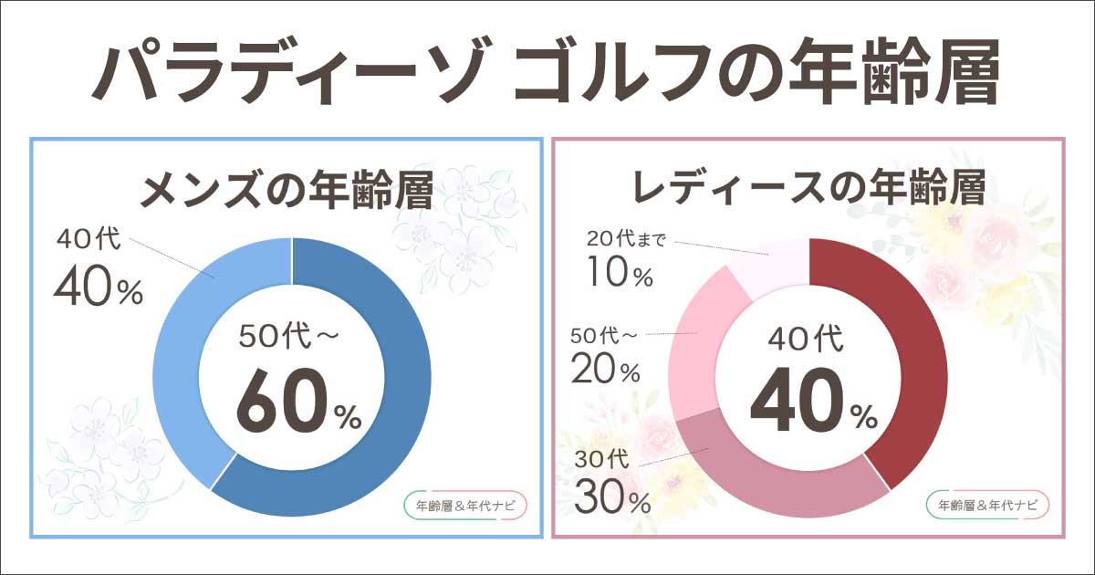 パラディーゾ ゴルフの年齢層や年代