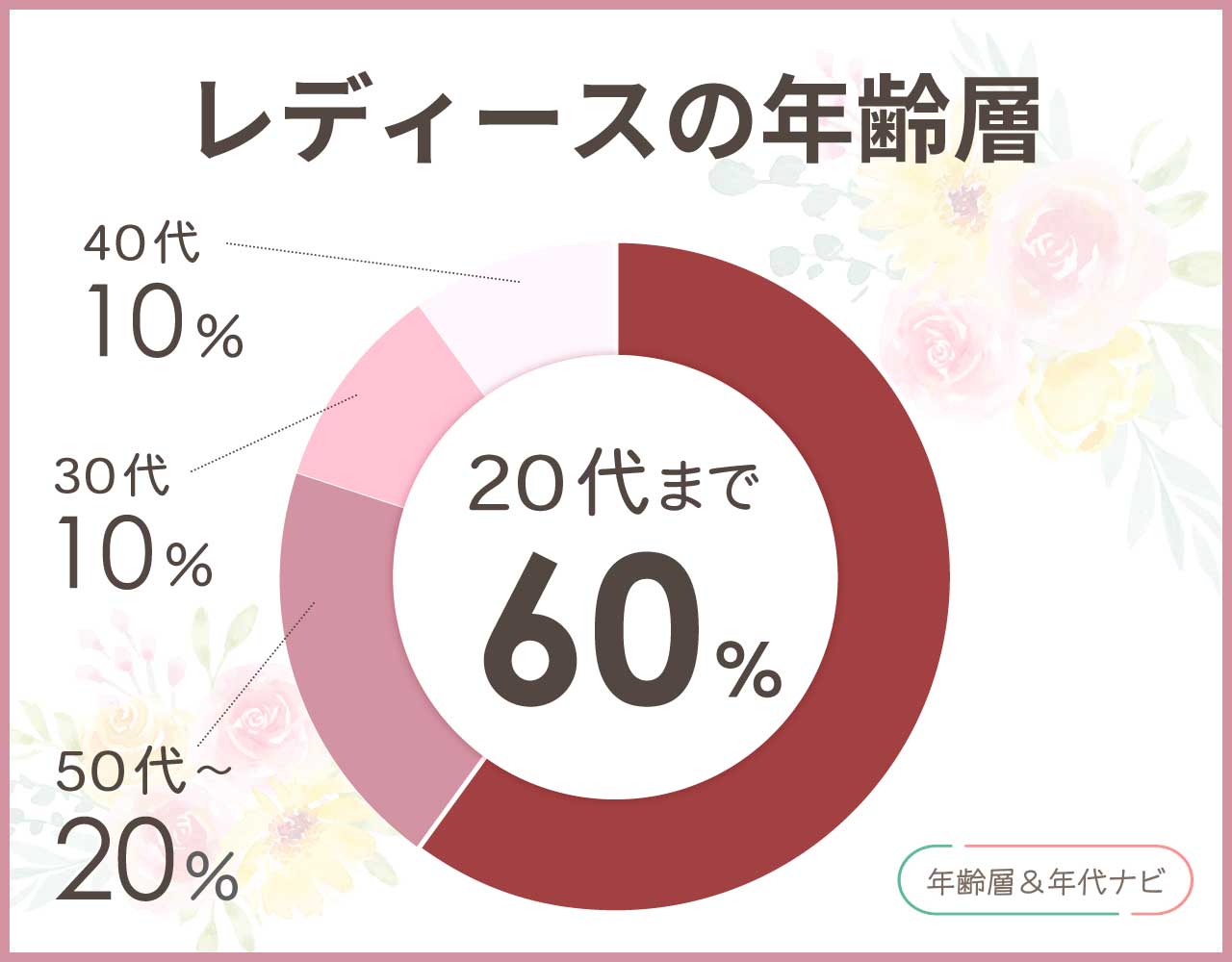 パーソンズ 服のレディースの年齢層や年代