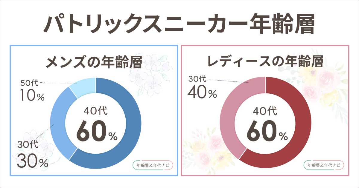パトリックスニーカーの年齢層や年代