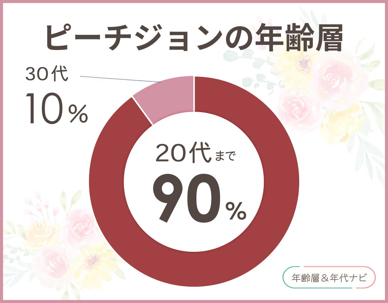 ピーチジョンの年齢層は40代や50代も大丈夫？何歳まで？似合わない年代は？