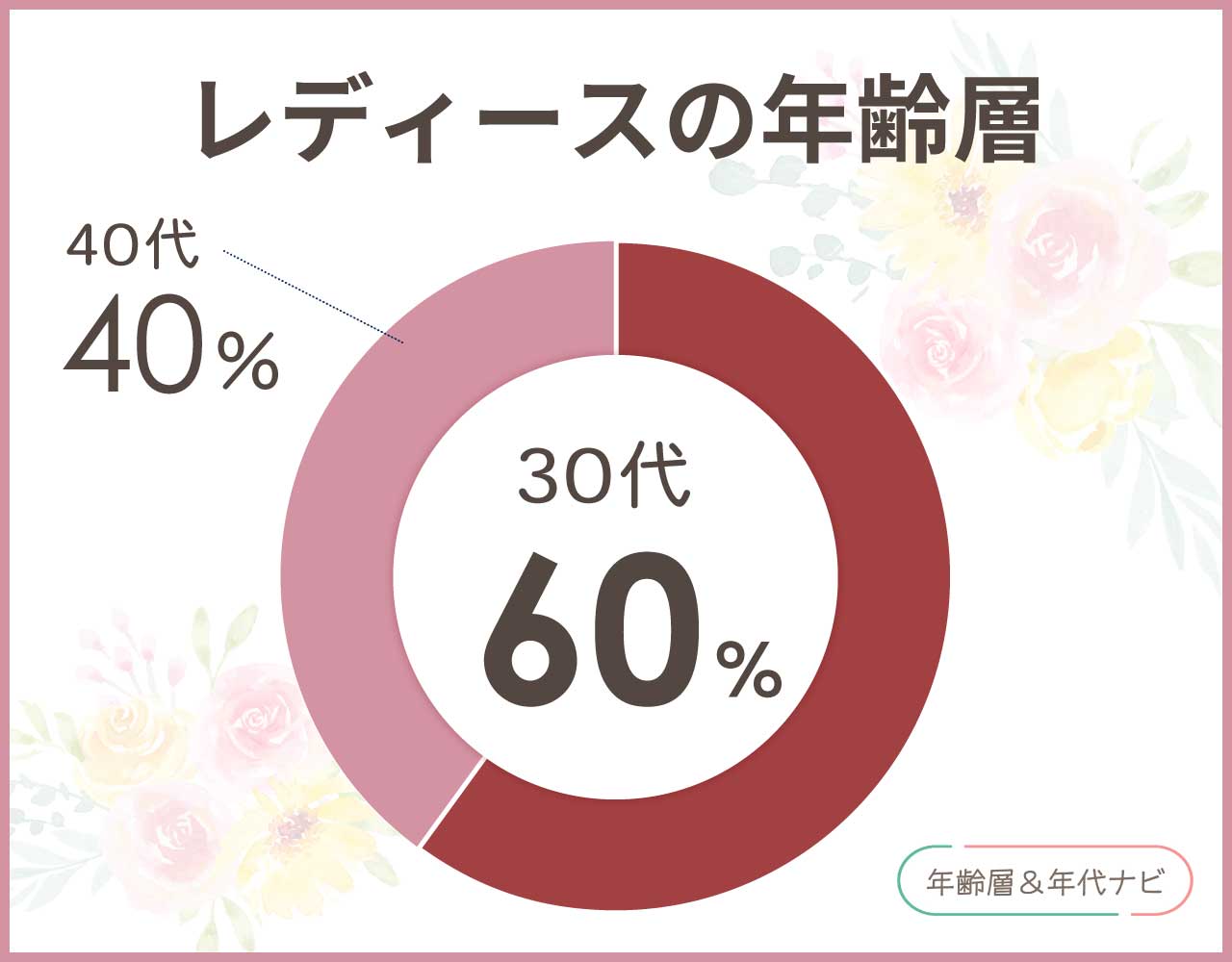 ペッレモルビダのレディースの年齢層や年代