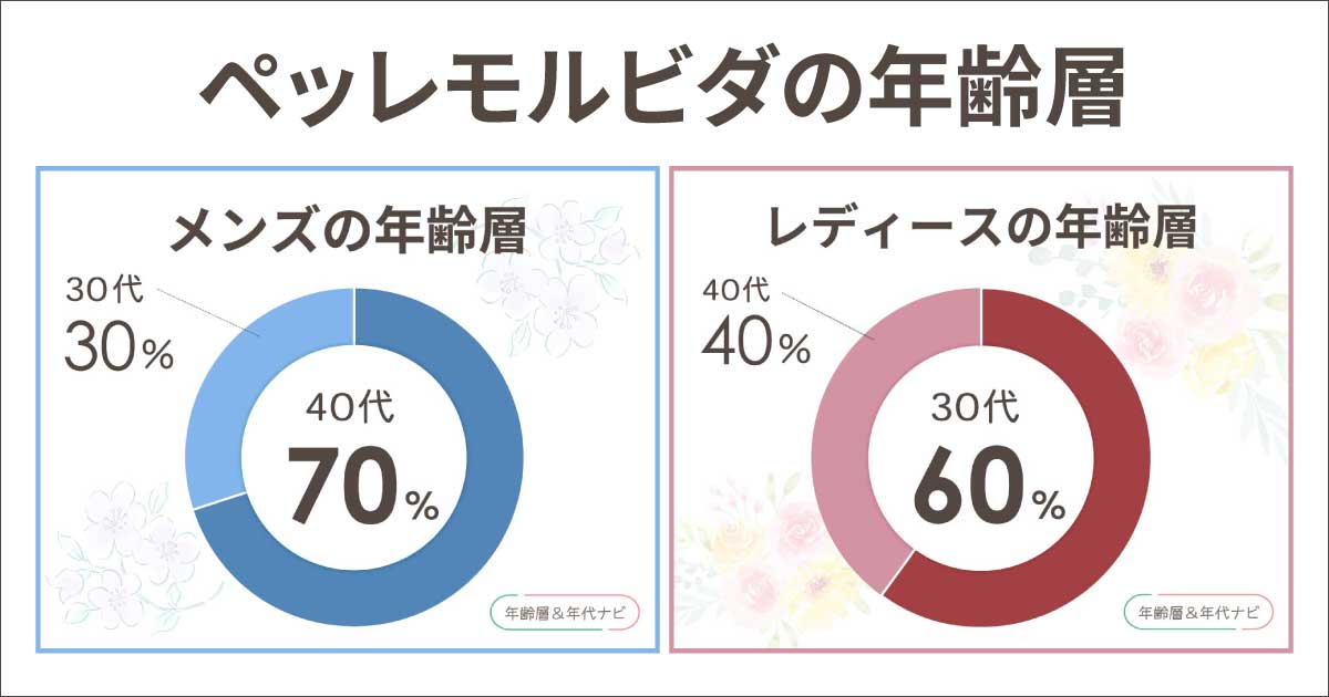 ペッレモルビダの年齢層や年代