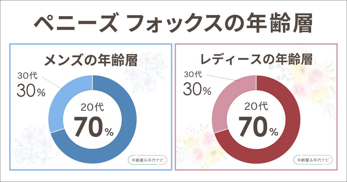 ペニーズフォックスの年齢層や年代