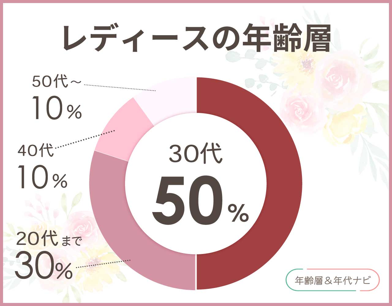 ぺニーズキツネのレディースの年齢層や年代