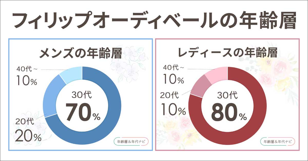 フィリップオーディベールの年齢層や年代