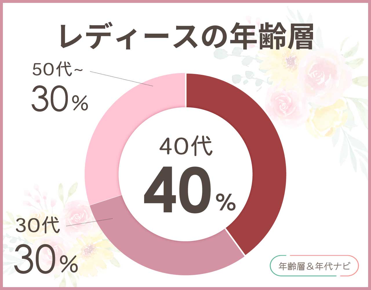 ピッコーネの年齢層は？バッグはおばさんのイメージ？似合わない年代は？