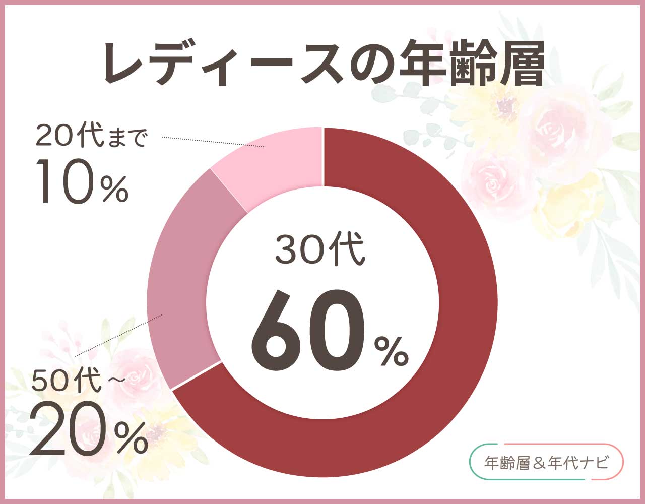 ピエールラニエのレディースの年齢層や年代