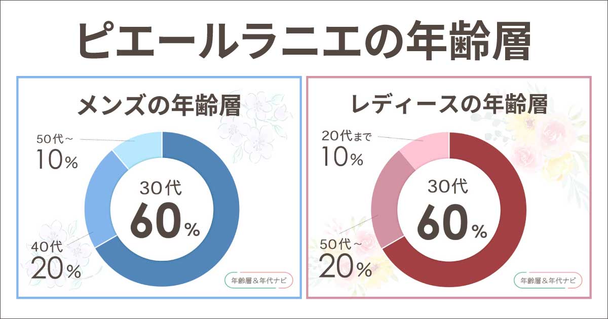 ピエールラニエの年齢層や年代