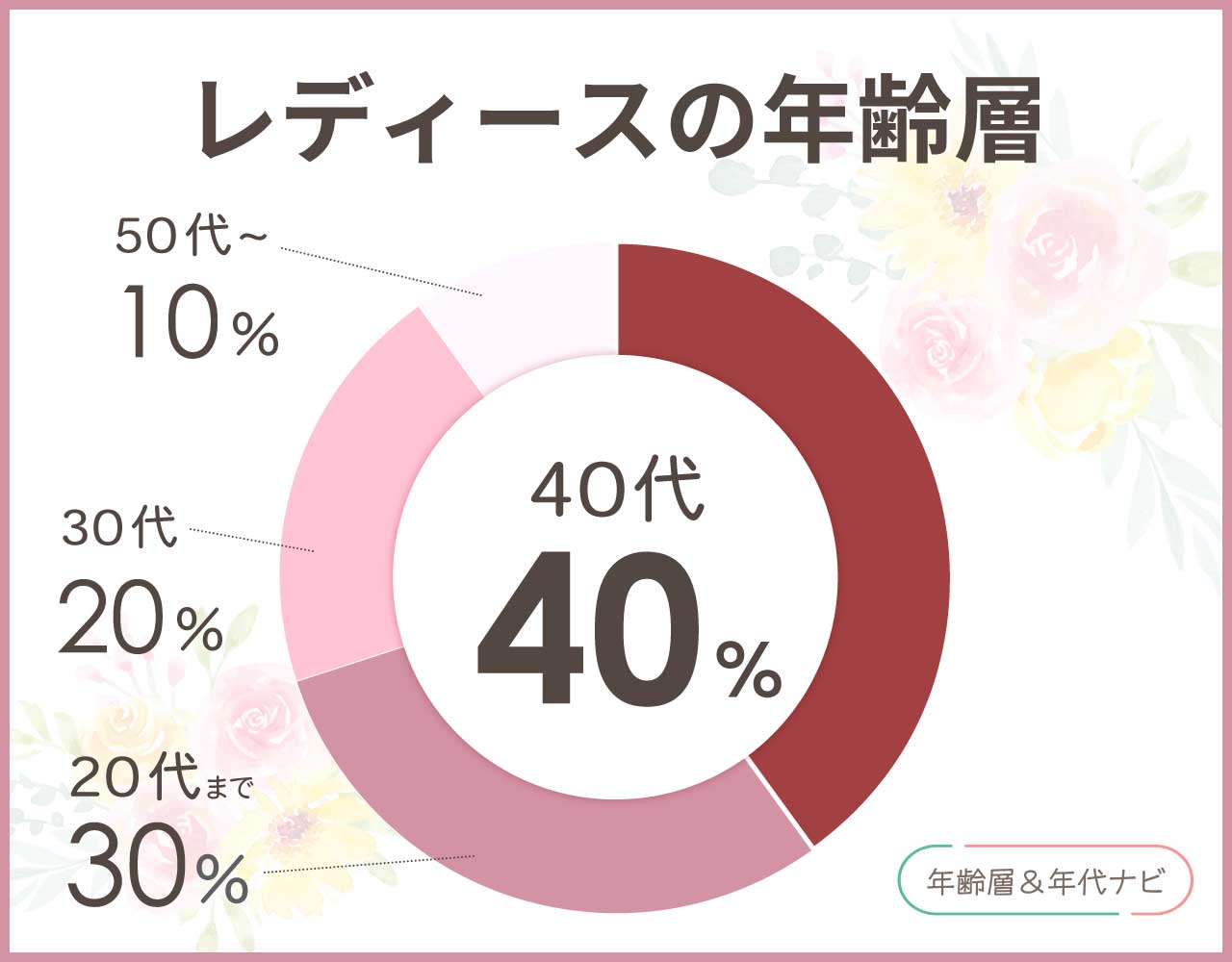ピンキーアンドダイアンの服の似合う年齢層は？40代や50代はダサいし痛い？