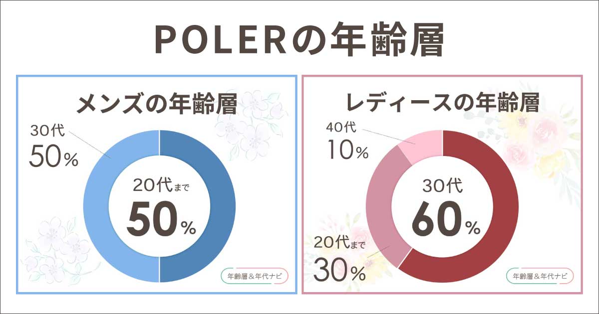 polerの年齢層や年代