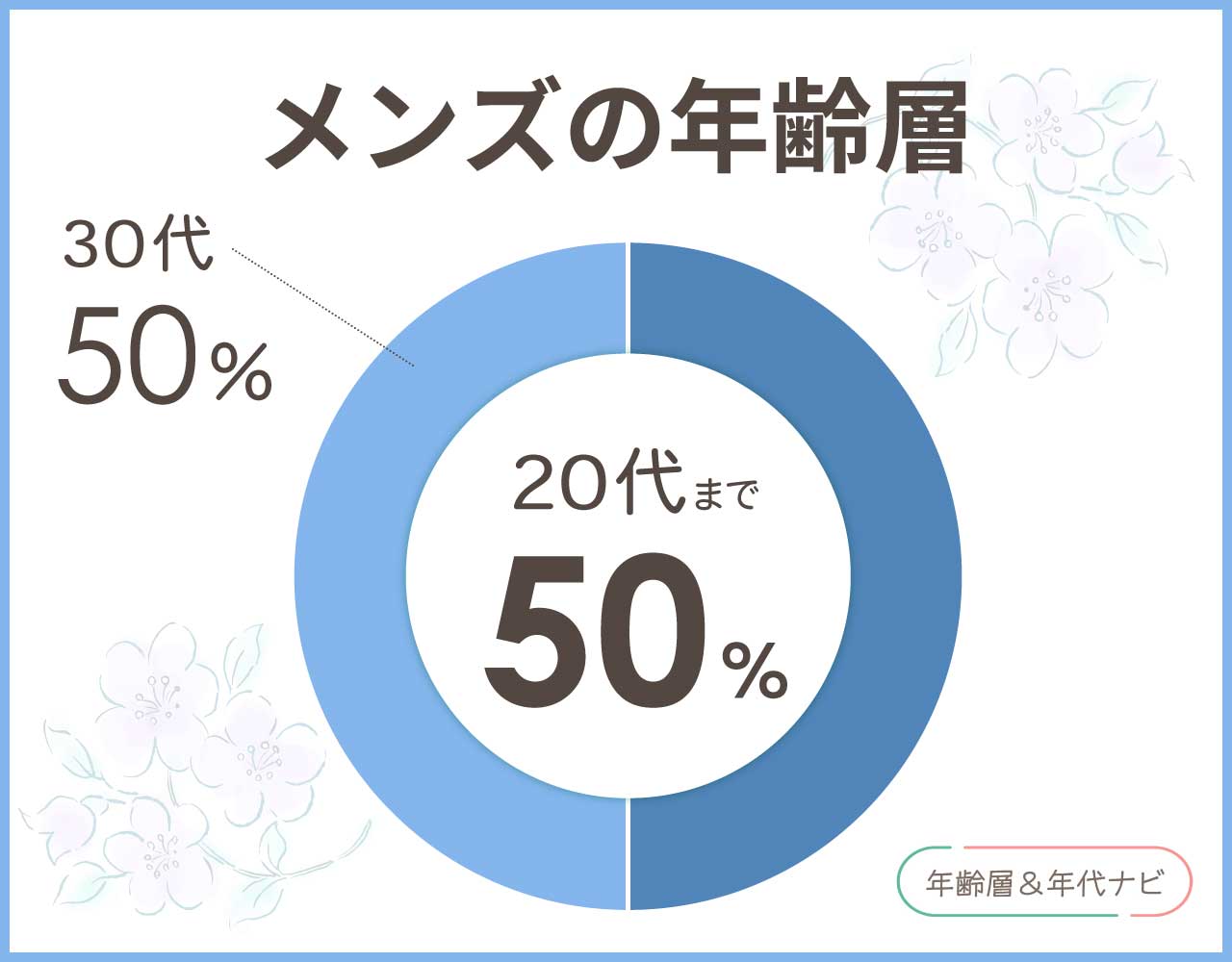polerのメンズの年齢層や年代