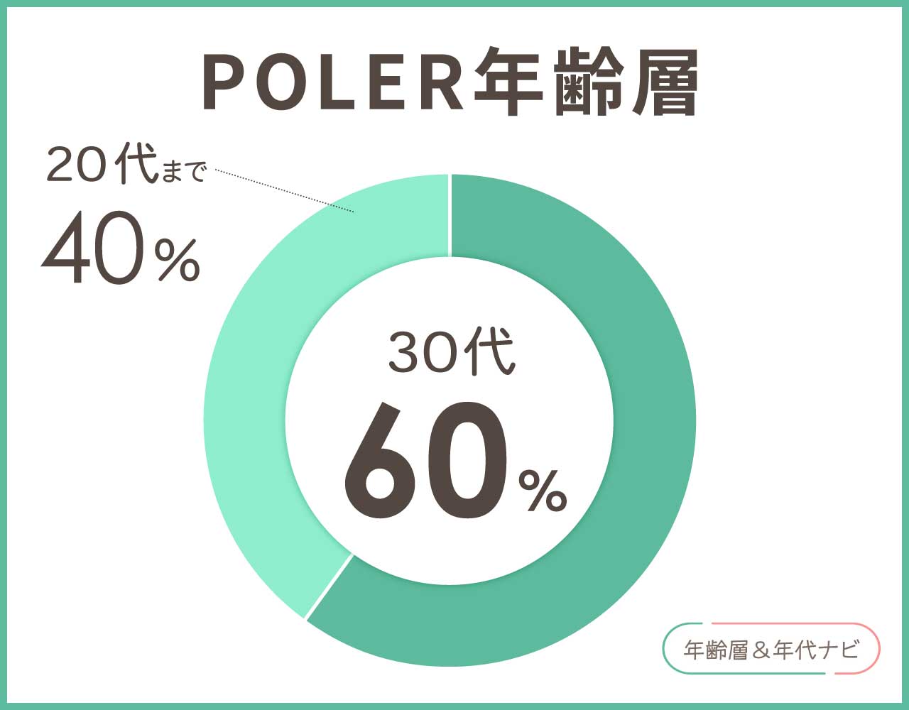 polerの年齢層や年代