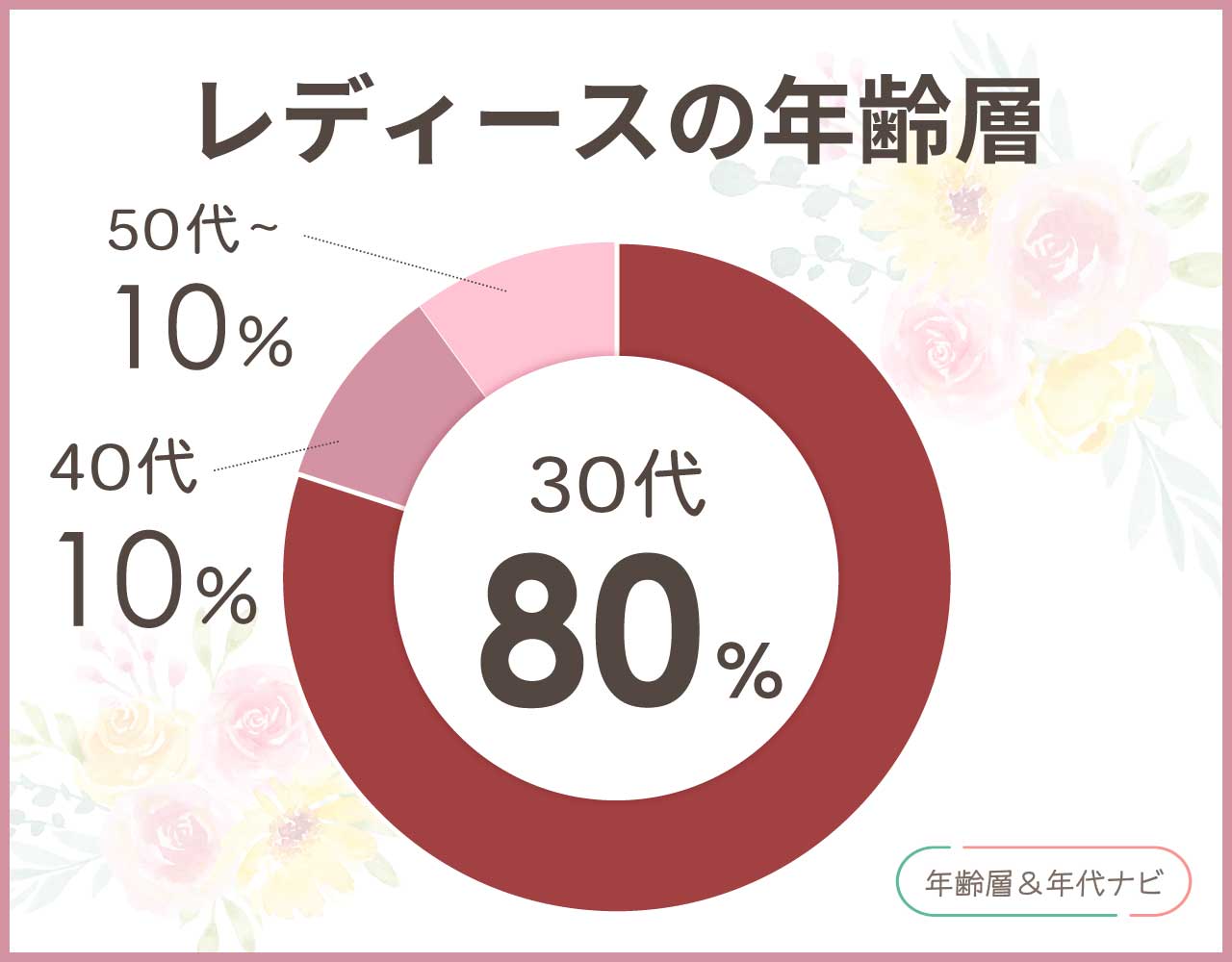 ポンテヴェキオのレディースの年齢層や年代